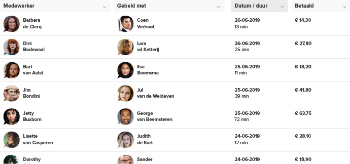 Monitor de coachingssessie van je medewerkers via het dashboard