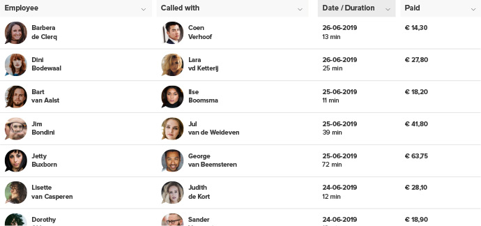 Überwachung der Coaching-Sitzung deiner Mitarbeiter über das Dashboard