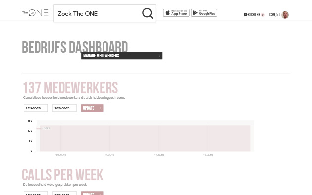 bedrijfsdashboard om de coaching van medewerkers te beheren