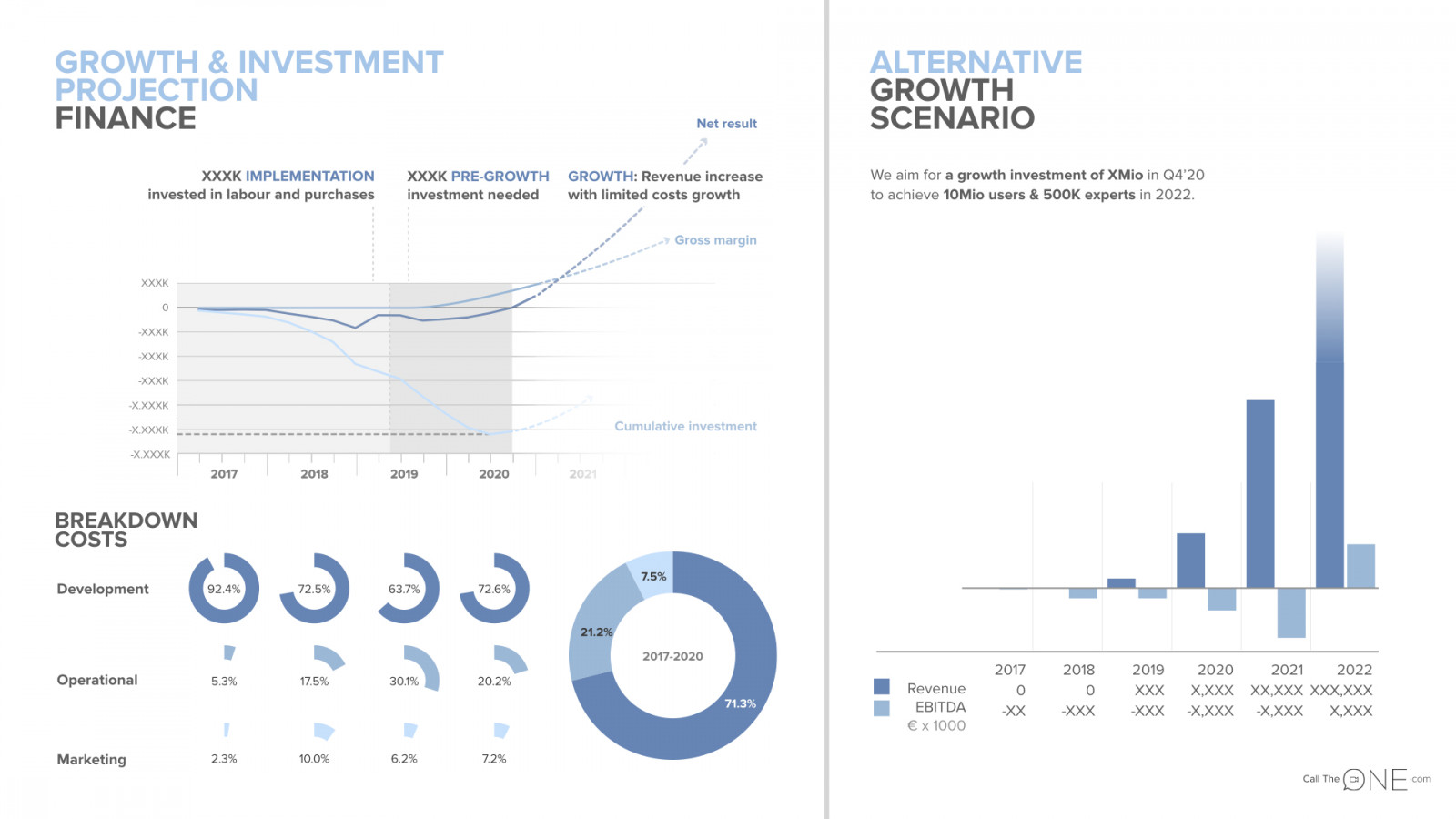 theone-pitch-deck-voorbeeld-benodigde-investering