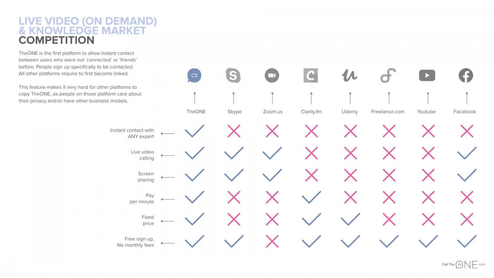 theone-pitch-deck-voorbeeld-de-concurrentie