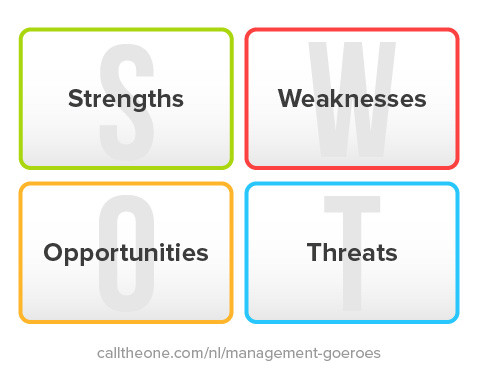 SWOT analyse voorbeeld