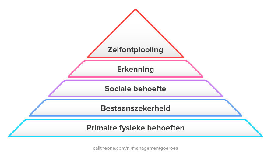 maslow
